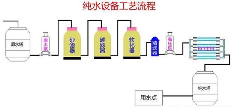 水處理設(shè)備